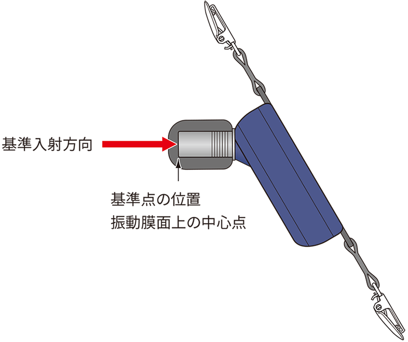 基準入射方向および基準点の位置